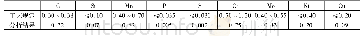 表1 化学成分检测结果(质量分数，%)