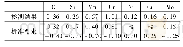 表1 圆钢原材料化学成分(质量分数，%)