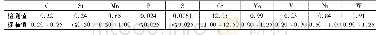 表1 2Cr12Ni Mo1W1V镦头螺栓化学成分要求(质量分数，%)