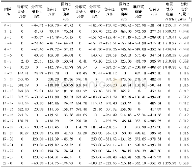 《表1 光伏、分层储能、负荷、电网供应电量及分时电价》