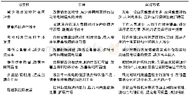 《表1 分布式电源互补运行必要性》