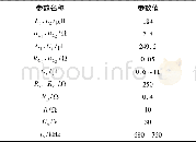 《表1 系统参数设置：使用环状极板的电容耦合式无线电能传输系统》