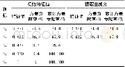 《表5 提取主成分分析表》