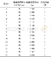 《表4 部分试验数据 (情况d)》