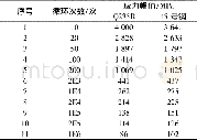 《表1 主要材料疲劳曲线数据》