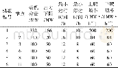 《表2 IEEE 14节点系统机组参数》