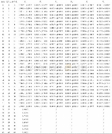 《表1 线路参数：基于改进量子粒子群算法的含DG交直流混合系统电压质量控制策略》