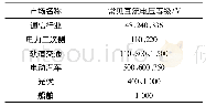 《表2 各应用领域目前常见直流电压等级》