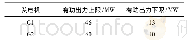 《表1 发电机数据：基于分层优化的充电站电动汽车有序充电策略》