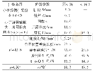 《表1 触头弹簧设计数据》