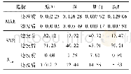 《表2 不同噪声滤波前后各指标变化》