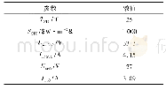 《表1 太阳能电池参数：局部遮阴下光伏阵列的最大功率点追踪策略》