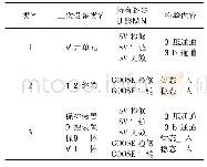 《表1 按检验项目分类智能二次设备》