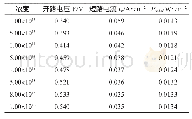 《表1 光电池输出值：光MOS继电器中的光电管设计》