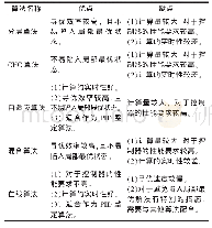 《表1 5种遗传改进算法比较》