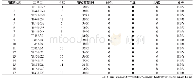 《表2 TO-220AB优化结构灌胶口流道排气槽设计的抽检表》