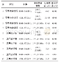 《表7 各关键因素优化分层试验分组及试验后SAT结果》