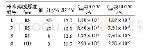 表2 氟掺杂非晶硅薄膜击穿电压和漏电特性