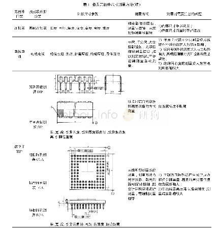 表1 各类元器件尺寸测量方法[21-23]