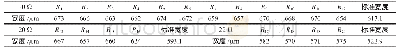 表1 电阻序列1电阻宽度表