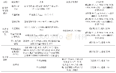 《表5 可靠性试验项目及评价》