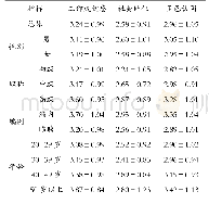 《表2 湖南乡村教师工作成就感和职业认同调查结果》