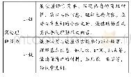 《表1 阅读理解能力总表：小学英语阅读理解教学新策略探析——基于《中国英语能力等级量表》标准》