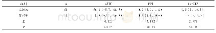 表1 两组新生儿APTT、PCT、hs-CRP水平比较[M (P25, P75) ]