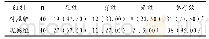 《表1 两组患者临床治疗效果比较[例 (%) ]》