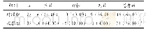 表2 两组患者临床治疗效果情况比较[例（%）]