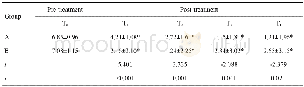 《表2 两组患者NRS评分比较Tab.2 Comparison of the NRS between two groups (Mean±SD)》