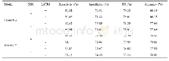 《表2 模型类型、DSC和LSTM三种因素的对照评估结果Tab.2 Metrics of the model type, DSC and LSTM》