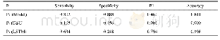 表3 不同因素对评估指标影响的显著性比较Tab.3 Comparison of the statistical significance effects of 3 factors on metrics