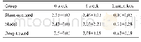 表1 实验0、8周各组实验动物冠状动脉管腔直径消失比较分析结果