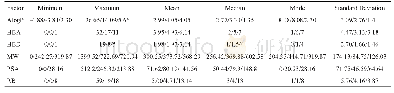 表2 TJQW组方小分子、筛选后的活性成分以及阳性药物部分描述符比较