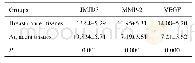 表1 乳腺癌和癌旁组织中JMJD3、MMP-2和VEGF表达