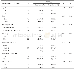 《表3 NSCLC组织中CDC25A表达与临床的关系》