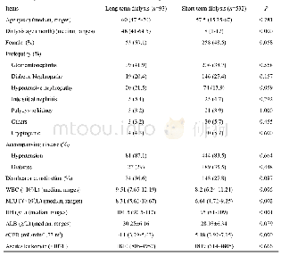 表1 两组患者的临床基本资料对比