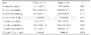 表1 5/6肾切除8周和12周后腹透组和对照组大鼠血肌酐、尿肌酐、肌酐清除率及大鼠质量的比较