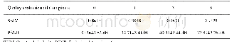 《表1 将分割出来的肿瘤掩膜做膨胀0、1、3、5个像素处理后进行修复，对比相应肿瘤掩膜取出后剩余部分的相似性度度量和峰值信噪比》