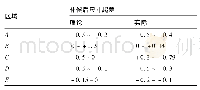 《表3 实际尺寸与理论预回弹补偿效果对比 (mm)》