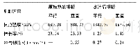 《表2 38Mn B5原始热轧钢板与水淬后板料的力学性能试验结果》