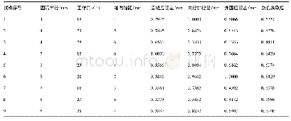 《表5 各组灰色关联系数和灰色关联度》