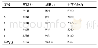 《表2 自冲铆接的力学性能试验结果 (N)》