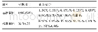 《表1 140CrNiMo结构钢以及Ni-WC25的化学成分 (%，质量分数)》