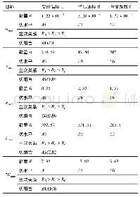 《表2 极差分析：基于Deform石油钻杆端部镦厚成形工艺参数优化》