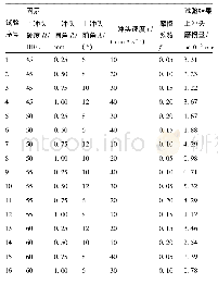 《表2 正交试验方案及结果》