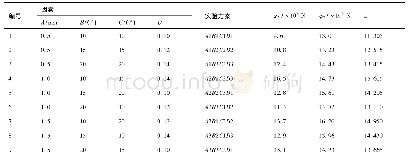 表3 正交试验结果：车用法兰螺母冷挤压成形工艺分析及优化