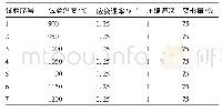 表1 高温压缩试验方案：一种制动杠杆螺栓用不锈钢热变形行为及锻造工艺