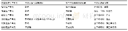 表3 智能锻造单元刻码情况及追溯内容